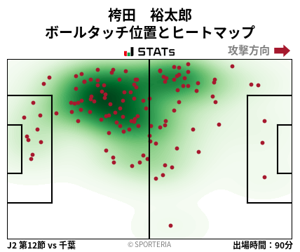 ヒートマップ - 袴田　裕太郎