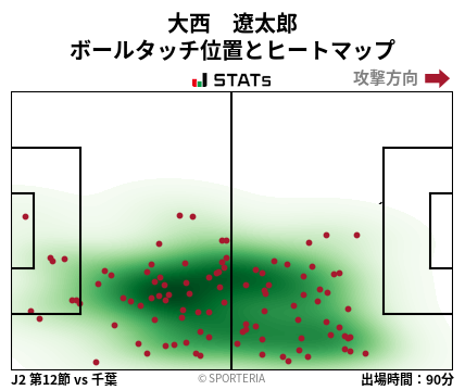ヒートマップ - 大西　遼太郎