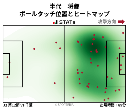 ヒートマップ - 半代　将都