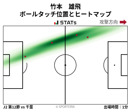 ヒートマップ - 竹本　雄飛
