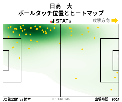 ヒートマップ - 日高　大