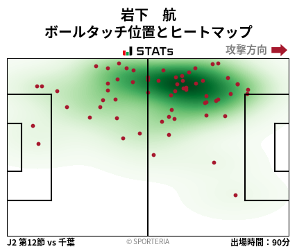 ヒートマップ - 岩下　航