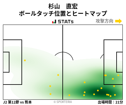 ヒートマップ - 杉山　直宏