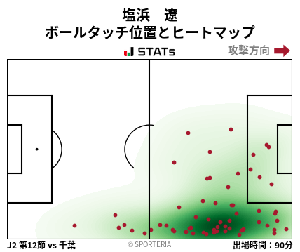 ヒートマップ - 塩浜　遼