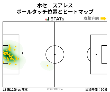 ヒートマップ - ホセ　スアレス
