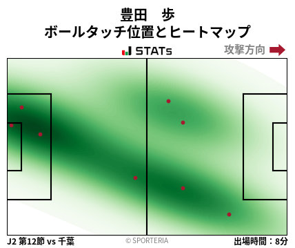 ヒートマップ - 豊田　歩