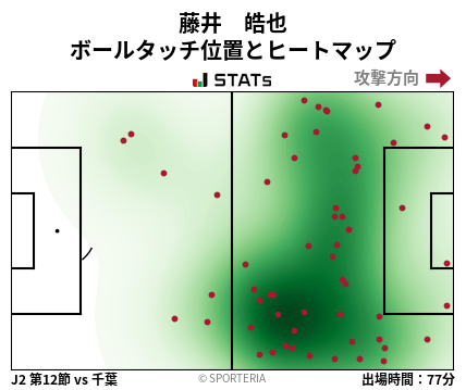 ヒートマップ - 藤井　皓也