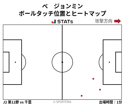 ヒートマップ - ベ　ジョンミン
