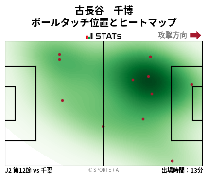 ヒートマップ - 古長谷　千博