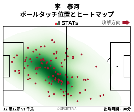 ヒートマップ - 李　泰河