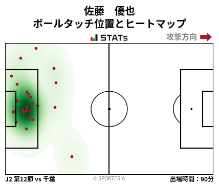 ヒートマップ - 佐藤　優也