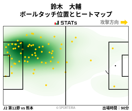 ヒートマップ - 鈴木　大輔