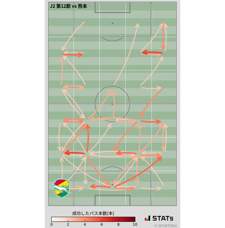 エリア間パス図