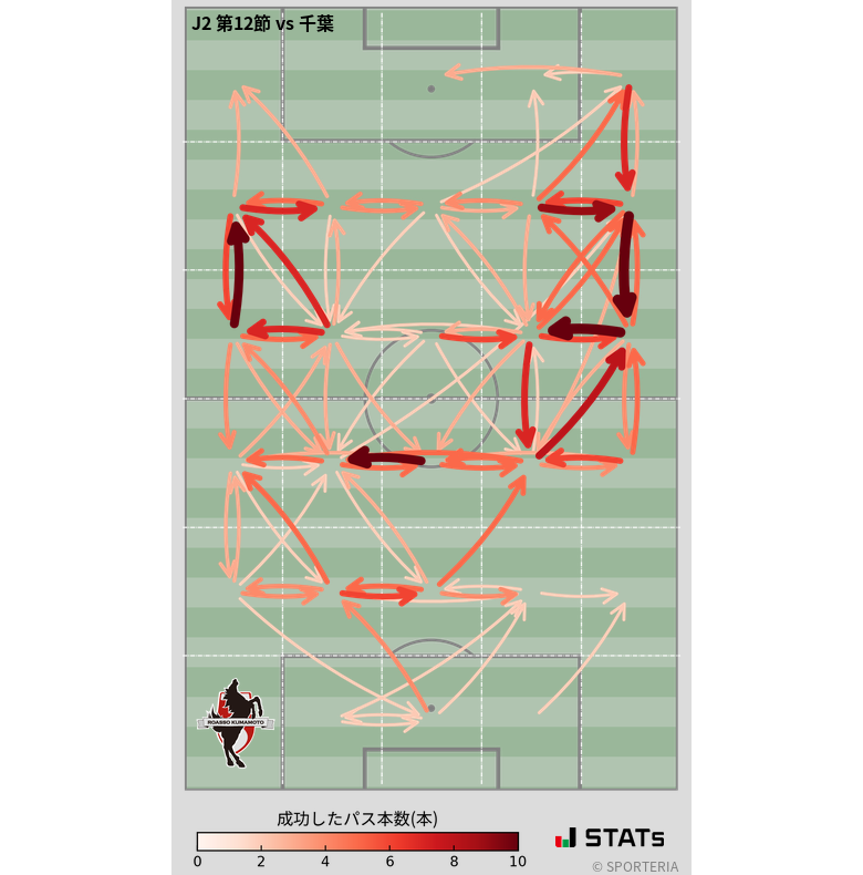エリア間パス図