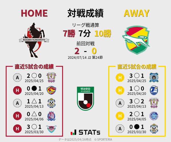 前節までの対戦成績