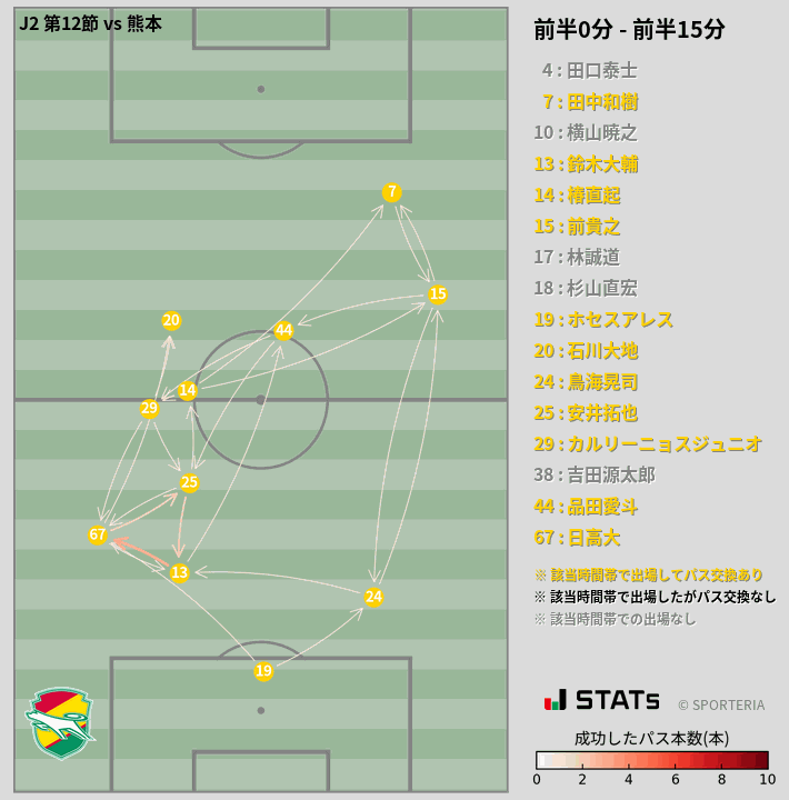 時間帯別パスネットワーク図