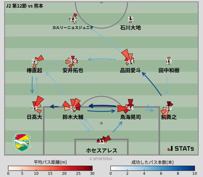 パスソナー・パスネットワーク