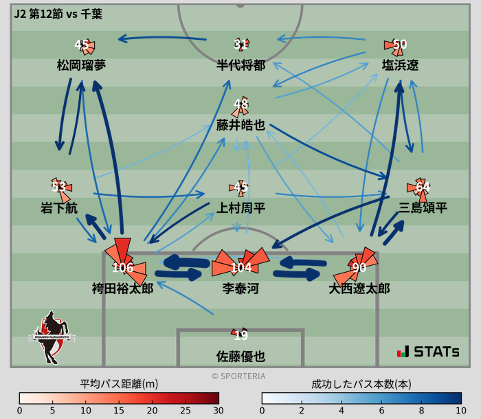 パスソナー・パスネットワーク