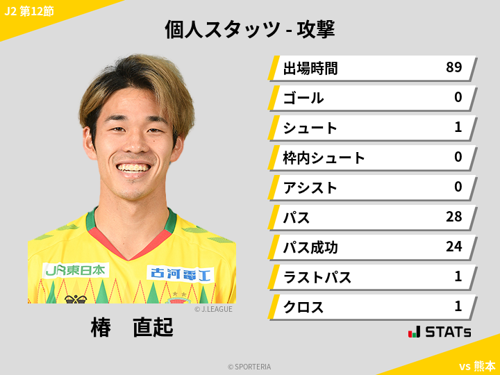 攻撃スタッツ - 椿　直起