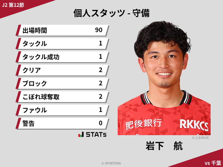 守備スタッツ - 岩下　航