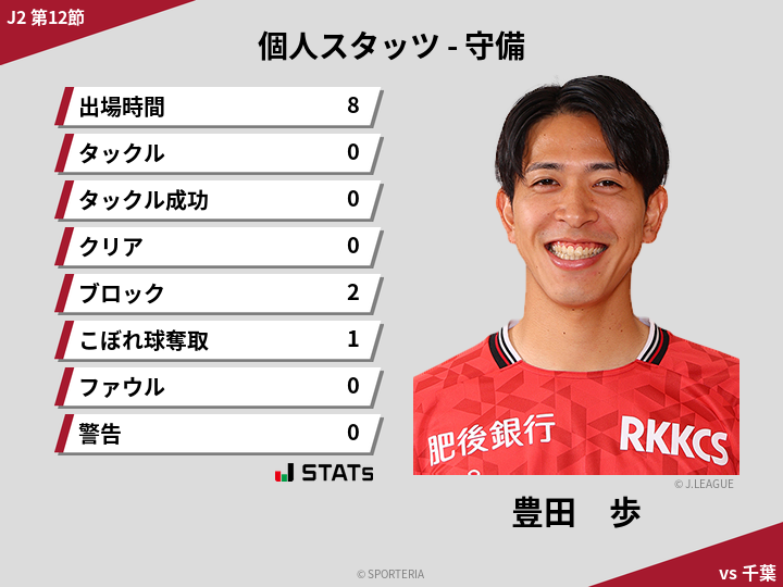 守備スタッツ - 豊田　歩