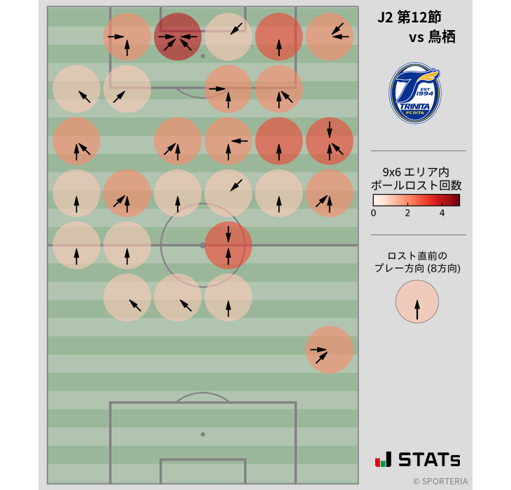 ボールロスト位置