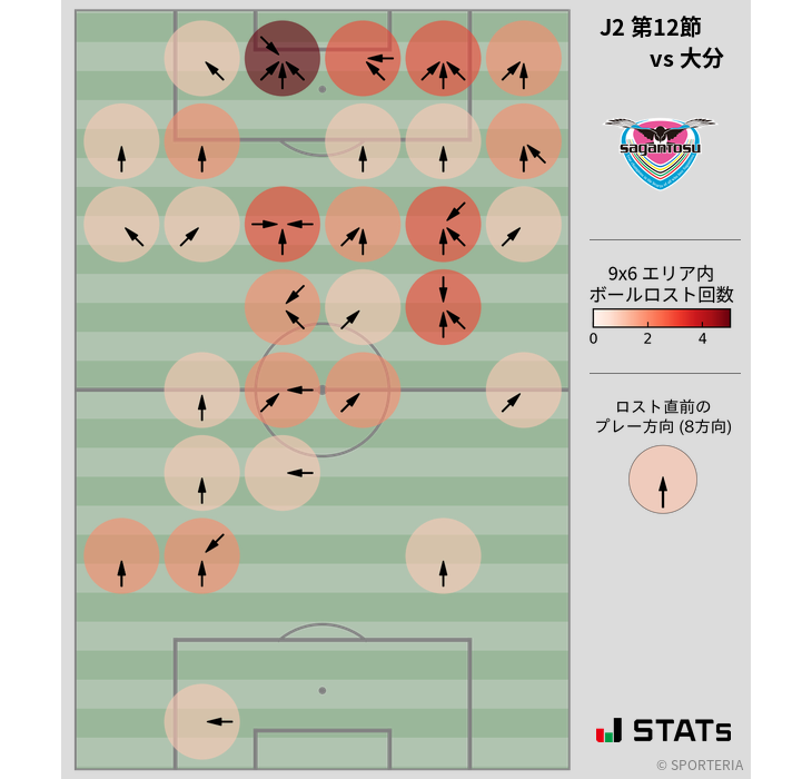 ボールロスト位置