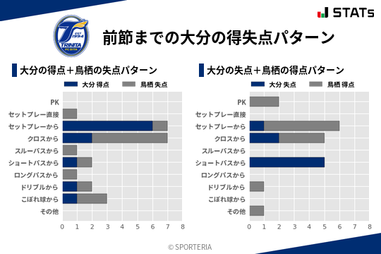 得失点パターン