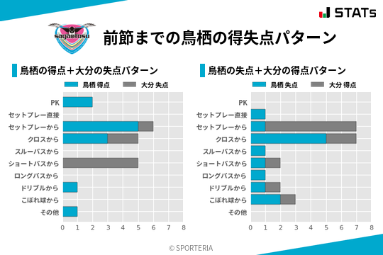 得失点パターン