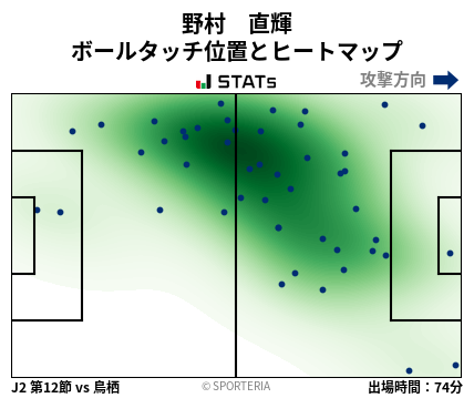 ヒートマップ - 野村　直輝