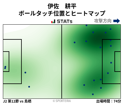 ヒートマップ - 伊佐　耕平