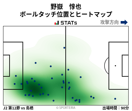 ヒートマップ - 野嶽　惇也