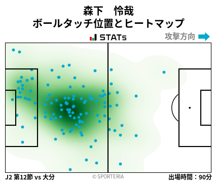 ヒートマップ - 森下　怜哉