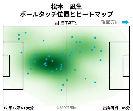 ヒートマップ - 松本　凪生