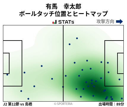 ヒートマップ - 有馬　幸太郎