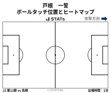ヒートマップ - 戸根　一誓
