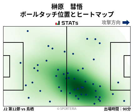 ヒートマップ - 榊原　彗悟