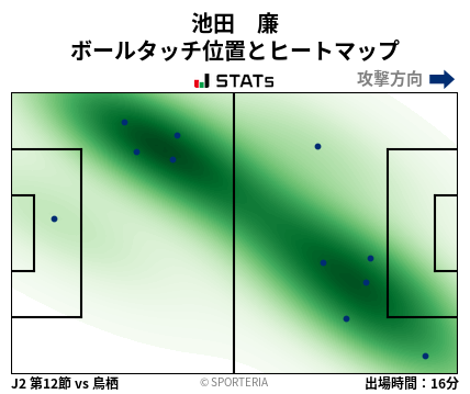 ヒートマップ - 池田　廉