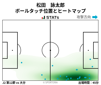 ヒートマップ - 松田　詠太郎