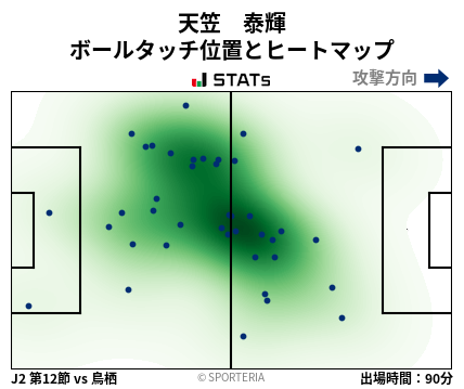 ヒートマップ - 天笠　泰輝
