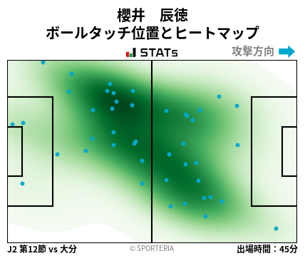 ヒートマップ - 櫻井　辰徳