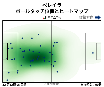 ヒートマップ - ペレイラ