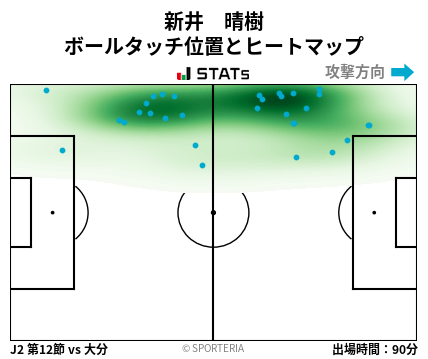 ヒートマップ - 新井　晴樹