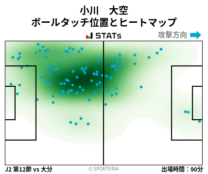 ヒートマップ - 小川　大空