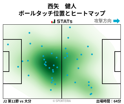 ヒートマップ - 西矢　健人
