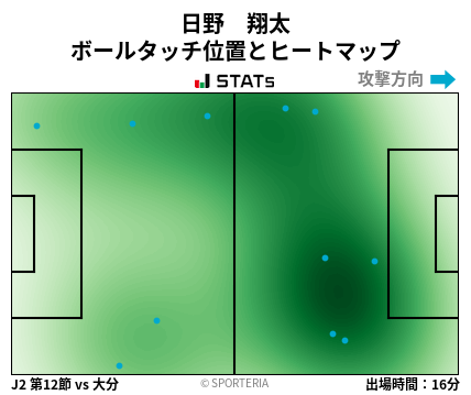 ヒートマップ - 日野　翔太