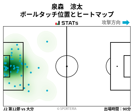 ヒートマップ - 泉森　涼太