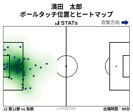 ヒートマップ - 濱田　太郎