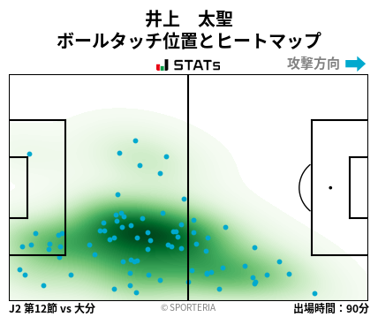 ヒートマップ - 井上　太聖