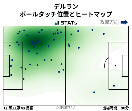 ヒートマップ - デルラン